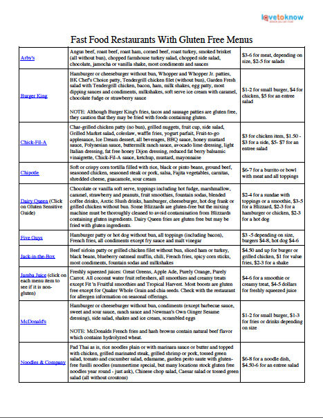 Gluten-Free Meal List