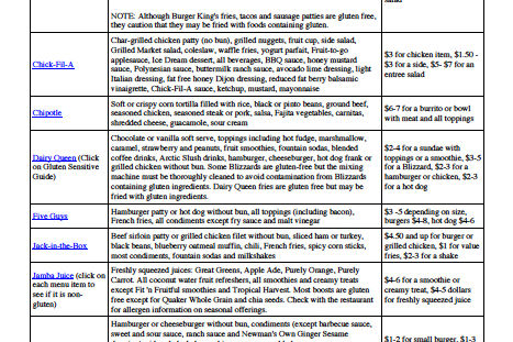 Gluten-Free Meal List