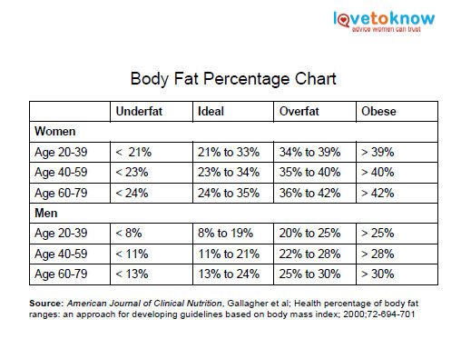 Body Fat Chart