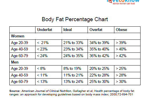 Body Fat Chart