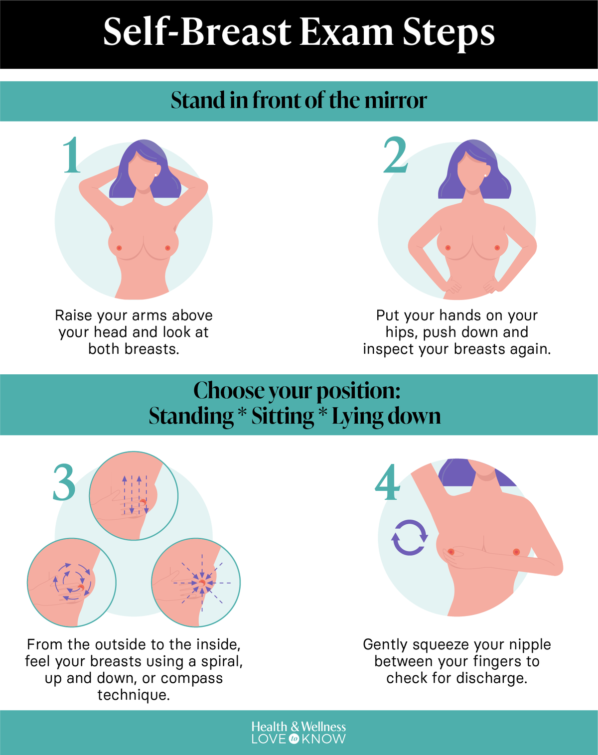 Self Breast Exam Steps