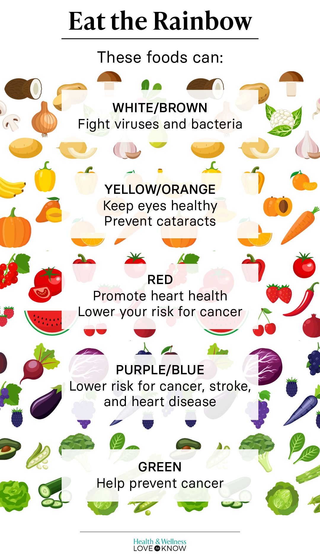 Eat the Rainbow Infographic