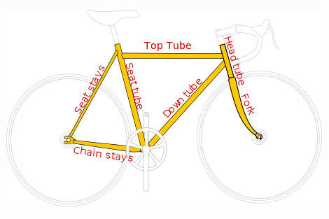 Bicycle Frame Diagram