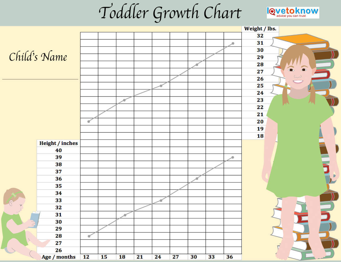 Girls' growth chart