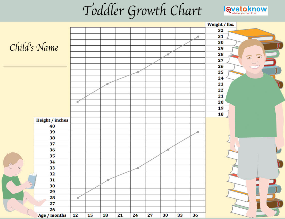 Printable Boy Toddler Growth Chart