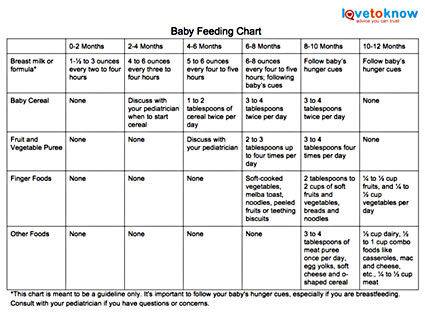 Printable feeding chart