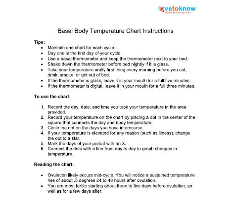 Basal body temperature chart tips