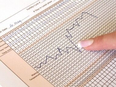 Charting your fertility cycle for ovulation