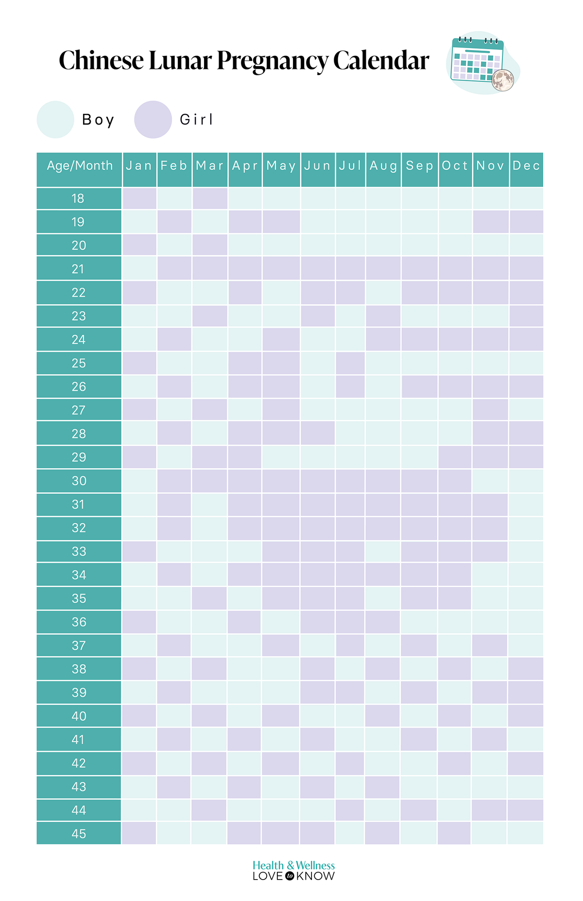 Chinese Gender Prediction Birth Chart