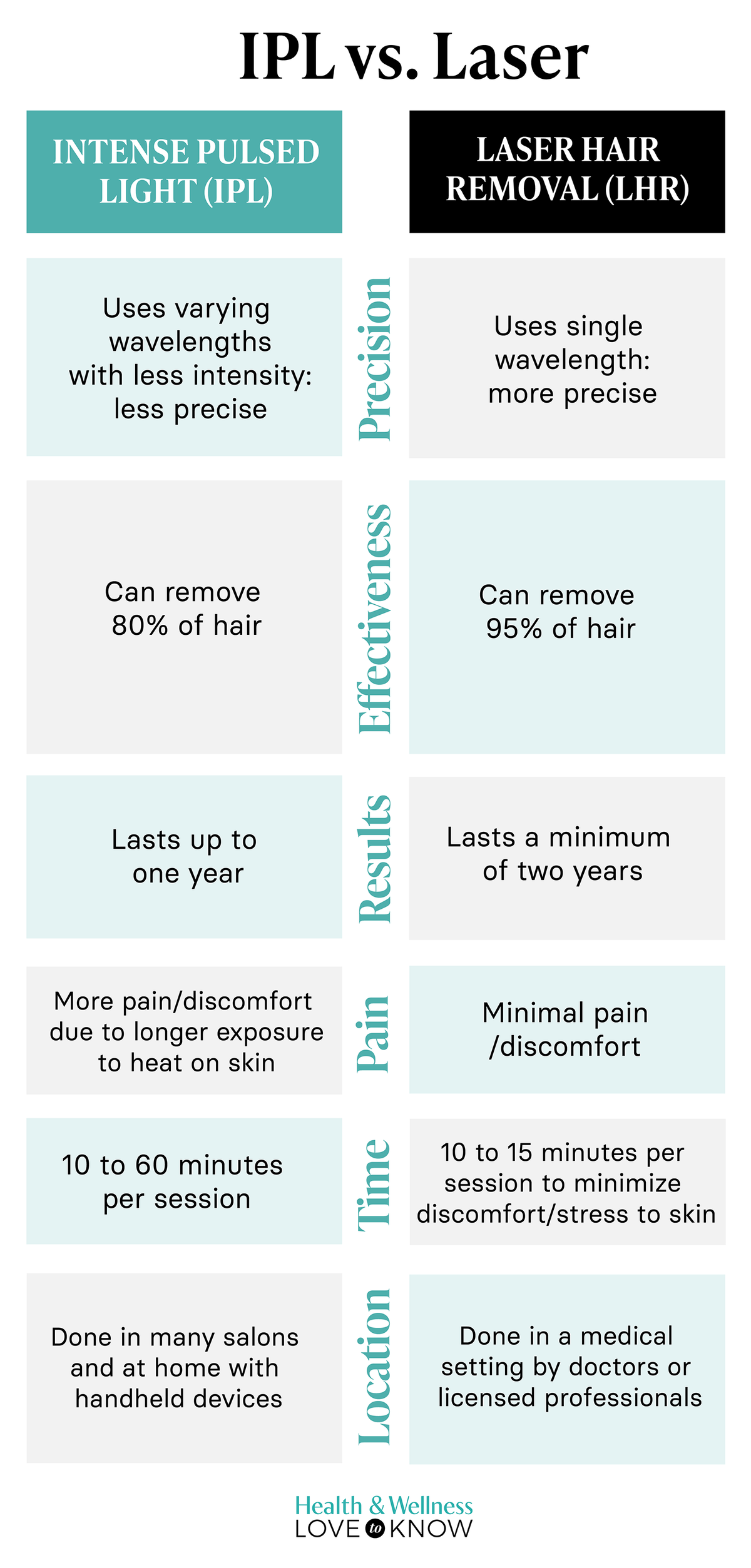 IPL vs. Laser infographic