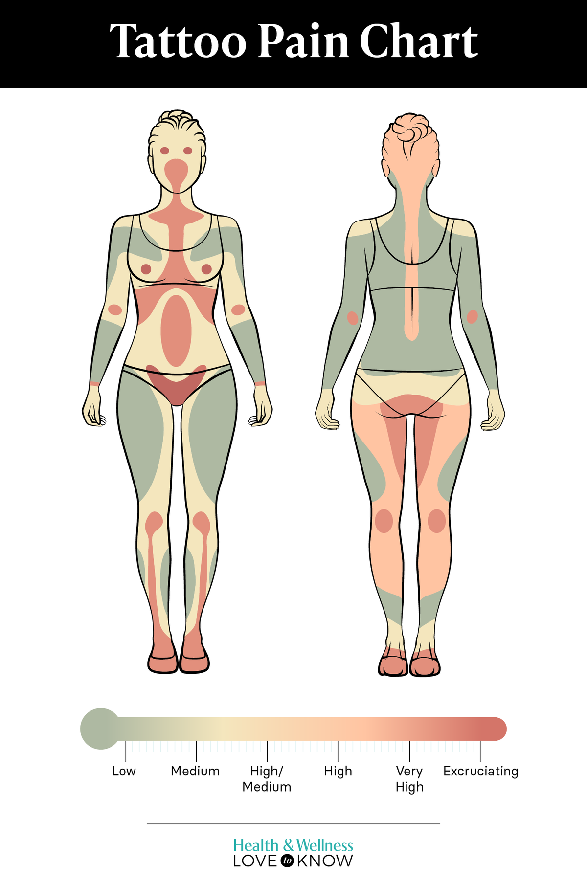 Tattoo Pain Chart
