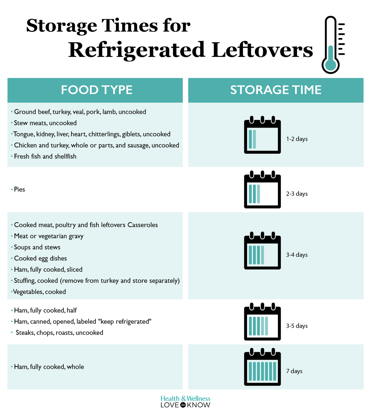 Thanksgiving leftovers refrigerated infographic